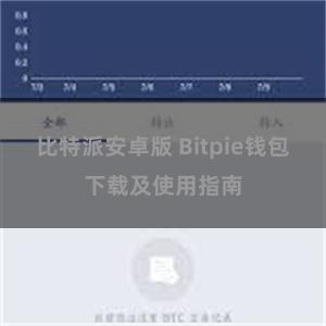 比特派安卓版 Bitpie钱包下载及使用指南