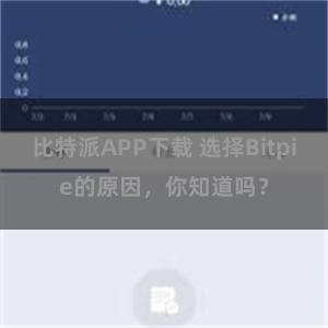 比特派APP下载 选择Bitpie的原因，你知道吗？