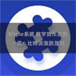 Bitpie系统 数字货币走势一览：比特派涨跌互现