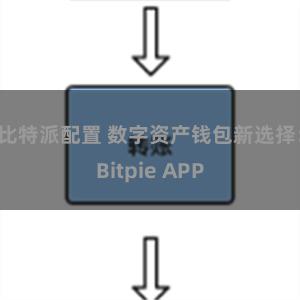 比特派配置 数字资产钱包新选择：Bitpie APP